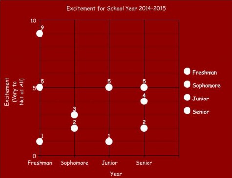 How students can recover from summer