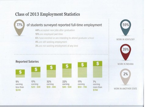 IU Southeast Career Development Center prepares students for real world