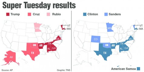 Super Tuesday viewing party