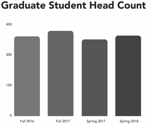 New Graduate Programs Start This Fall