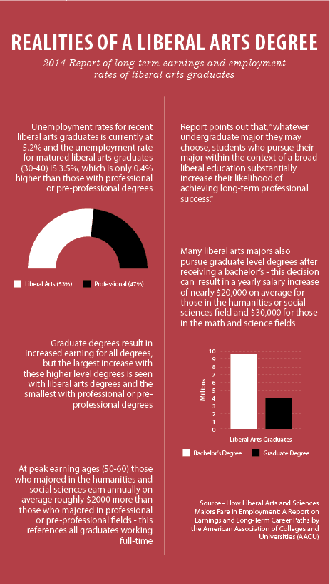 infographic