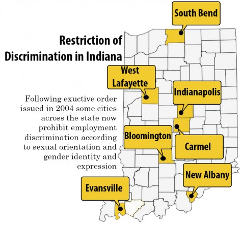 Restriction of Discrimination in Indiana