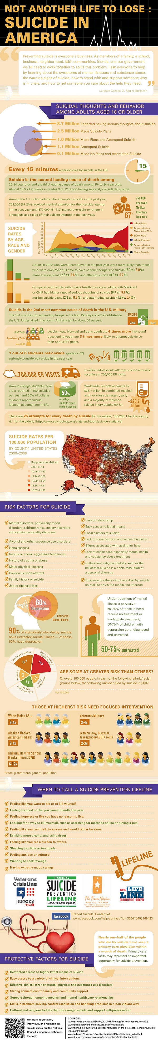 suicide-infographic-pdf-www-ok-gov-1-page-001