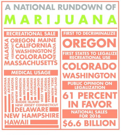 Trump Administration’s Continued War on Weed